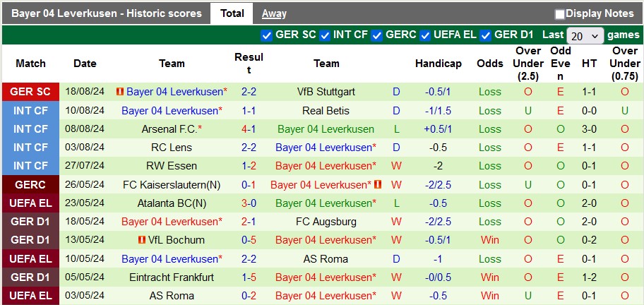 Chuyên gia Tony Ansell dự đoán Monchengladbach vs Leverkusen, 1h30 ngày 24/8 - Ảnh 2