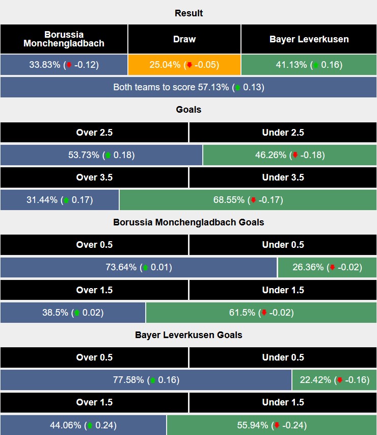 Chuyên gia Tony Ansell dự đoán Monchengladbach vs Leverkusen, 1h30 ngày 24/8 - Ảnh 6