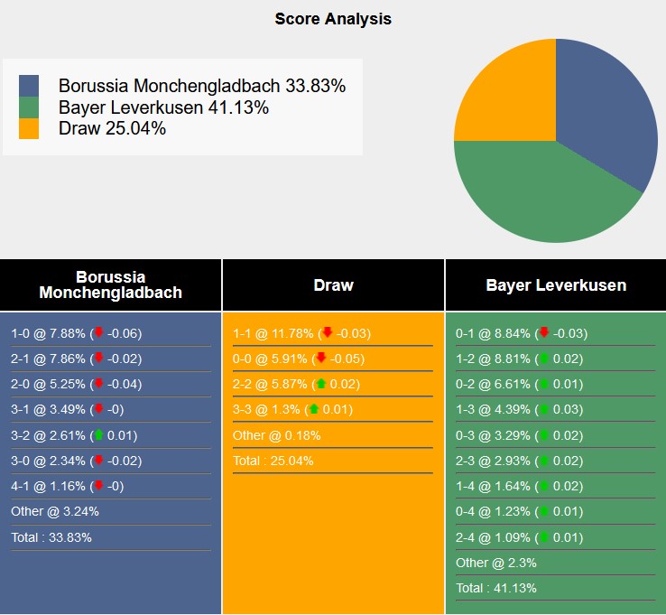 Chuyên gia Tony Ansell dự đoán Monchengladbach vs Leverkusen, 1h30 ngày 24/8 - Ảnh 7