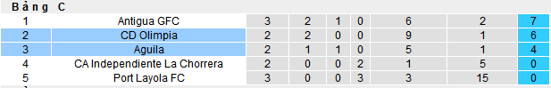 Nhận định, soi kèo Aguila vs CD Olimpia, 09h00 ngày 23/8: Đánh chiếm ngôi đầu - Ảnh 3