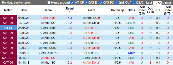 Nhận định, soi kèo Al-Ahli Doha vs Al Khor, 0h30 ngày 24/8: Đối thủ khó nhằn - Ảnh 3