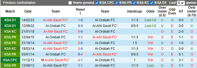 Nhận định, soi kèo Al-Ahli vs Al-Orobah, 01h00 ngày 24/8: Chủ nhà khẳng định sức mạnh - Ảnh 2