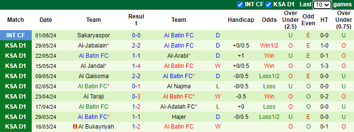 Nhận định, soi kèo Al Ain vs Al Batin, 23h20 ngày 20/8: Chủ nhà phá dớp - Ảnh 2