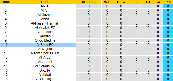 Nhận định, soi kèo Al Ain vs Al Batin, 23h20 ngày 20/8: Chủ nhà phá dớp - Ảnh 4