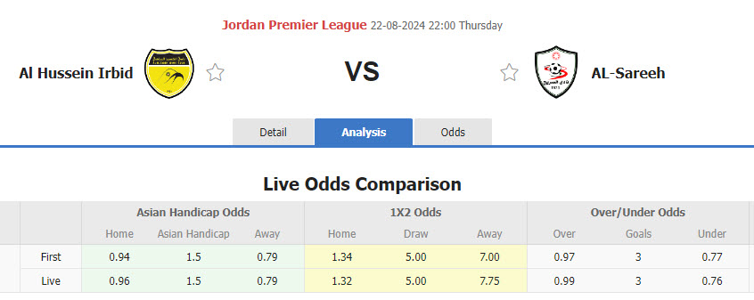 Nhận định, soi kèo Al Hussein Irbid vs AL-Sareeh, 22h00 ngày 22/8: Hạ gục tân binh - Ảnh 1