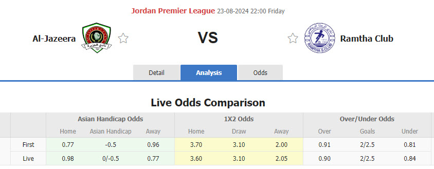 Nhận định, soi kèo Al Jazeera Amman vs Ramtha, 22h00 ngày 23/8: Tiếp tục gây thất vọng - Ảnh 1