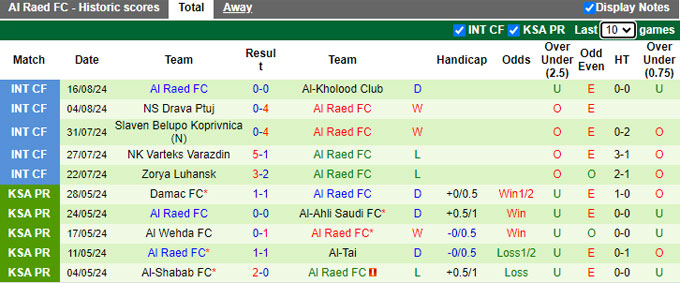 Nhận định, soi kèo Al Nassr vs Al Raed, 01h00 ngày 23/8: Chủ nhà gặp khó - Ảnh 3