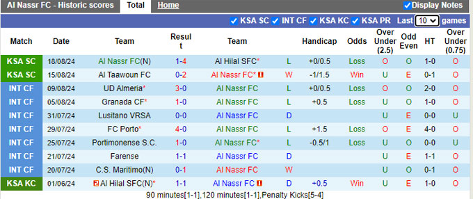 Nhận định, soi kèo Al Nassr vs Al Raed, 01h00 ngày 23/8: Chủ nhà gặp khó - Ảnh 4