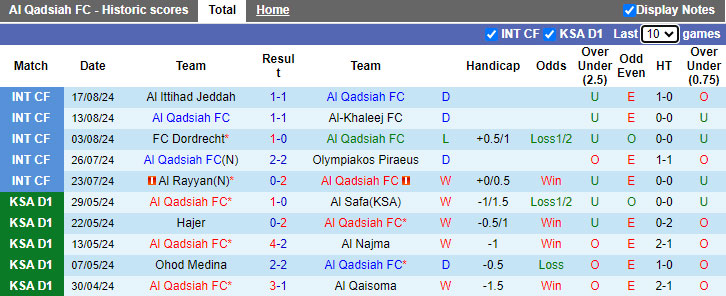 Nhận định, soi kèo Al Qadsiah vs Al Fateh, 01h00 ngày 24/8: Chia điểm! - Ảnh 4