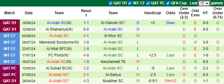 Nhận định, soi kèo Al-Sadd vs Al-Arabi SC, 0h30 ngày 23/8: Chủ nhà gặp khắc tinh - Ảnh 2