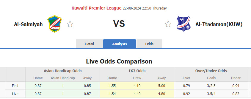 Nhận định, soi kèo Al-Salmiyah vs Al-Ttadamon, 22h50 ngày 22/8: Tận dụng lợi thế sân nhà - Ảnh 1