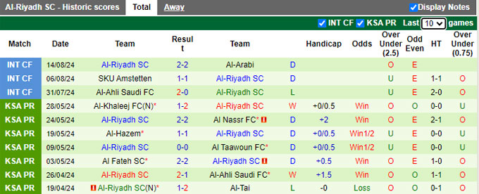 Nhận định, soi kèo Al Wehda vs Al-Riyadh, 01h00 ngày 23/8: Chật vật giành chiến thắng - Ảnh 3