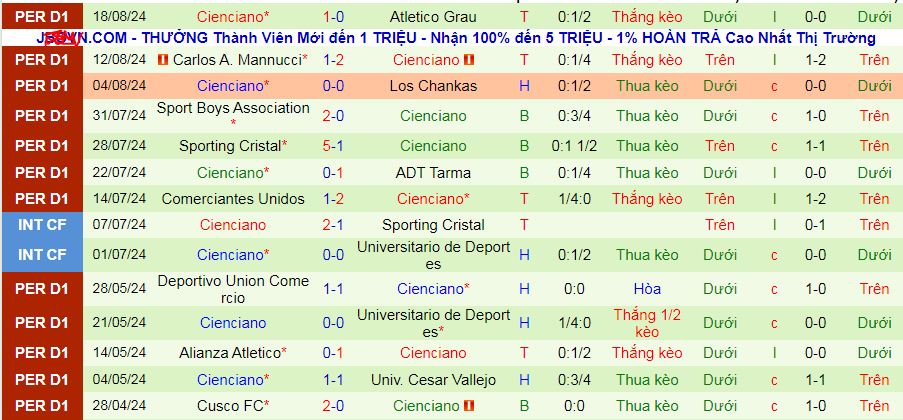 Nhận định, soi kèo Alianza Lima vs Cienciano, 08h30 ngày 21/8: Cơ hội lên ngôi đầu - Ảnh 2