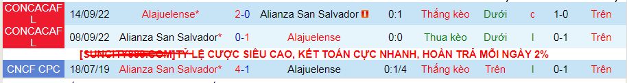 Nhận định, soi kèo Alianza San Salvador vs Alajuelense, 09h00 ngày 21/8: Thắng và giành vé sớm - Ảnh 3