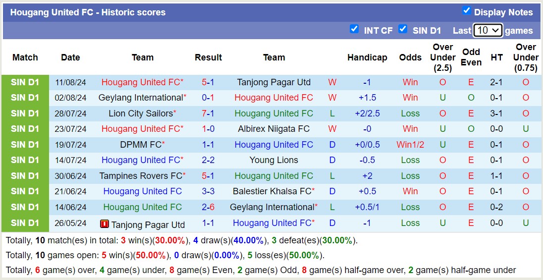 Nhận định, soi kèo Balestier Khalsa vs Hougang United, 18h45 ngày 23/8: Bất phân thắng bại - Ảnh 2