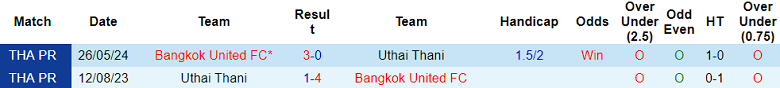 Nhận định, soi kèo Bangkok United vs Uthai Thani, 19h00 ngày 25/8: Cửa trên ‘tạch’ - Ảnh 3