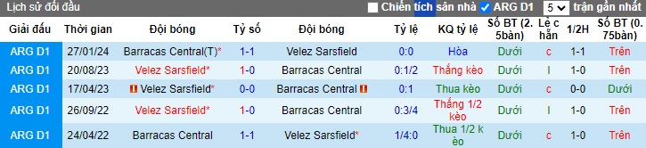 Nhận định, soi kèo Barracas Central vs Velez Sarsfield, 02h00 ngày 27/8: Chủ nhà rơi tự do - Ảnh 2