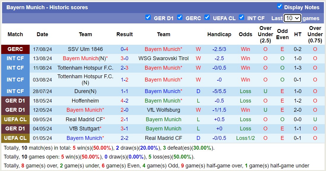 Nhận định, soi kèo Bayern Munich vs Grasshoppers, 16h30 ngày 20/8: Hùm xám gầm vang - Ảnh 1