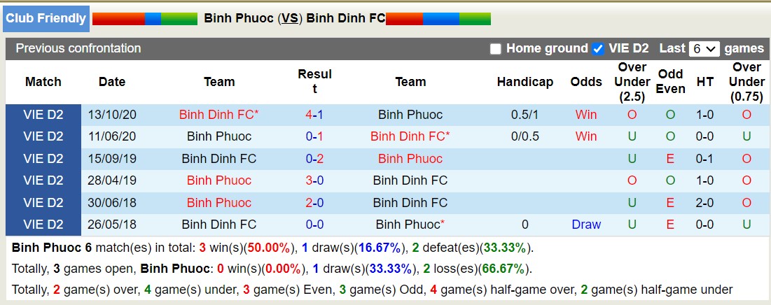 Nhận định, soi kèo Bình Phước vs Bình Định, 16h00 ngày 22/8: Tiếp đà sa sút - Ảnh 3