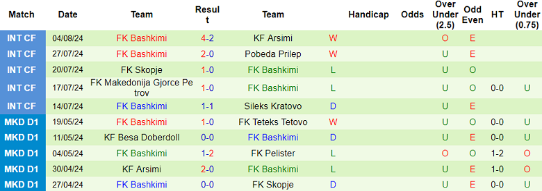 Nhận định, soi kèo Borec Veles vs Bashkimi, 22h00 ngày 20/8: Chủ nhà ‘tạch’ - Ảnh 2