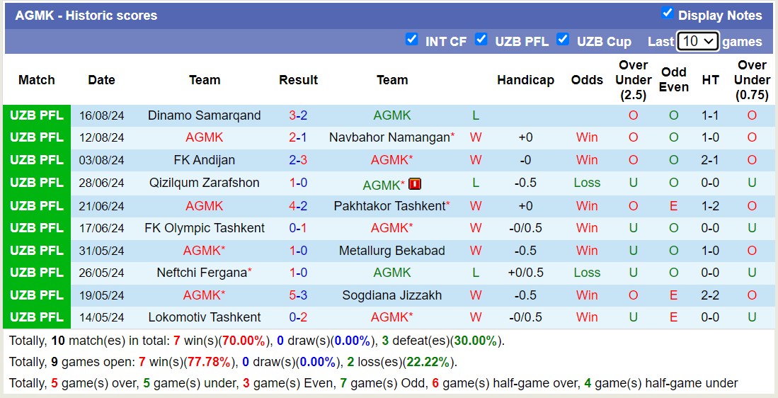 Nhận định, soi kèo Bunyodkor vs AGMK, 20h00 ngày 27/8: Không có bất ngờ - Ảnh 2