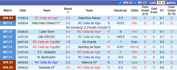 Nhận định, soi kèo Celta Vigo vs Valencia, 0h00 ngày 24/8: Bầy dơi có điểm - Ảnh 1