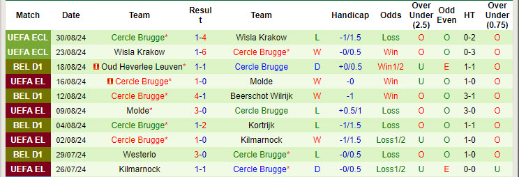 Nhận định, soi kèo Club Brugge vs Cercle Brugge, 18h30 ngày 1/9: Trở lại quỹ đạo - Ảnh 3