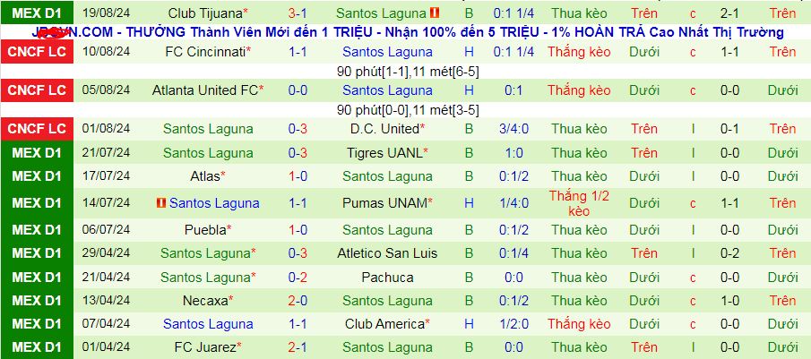 Nhận định, soi kèo Club Leon vs Santos Laguna, 08h00 ngày 25/8: Đi tìm chiến thắng đấu tiên - Ảnh 3