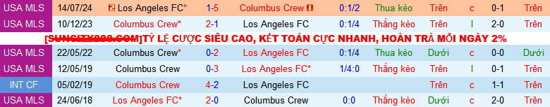 Nhận định, soi kèo Columbus Crew vs Los Angeles, 06h15 ngày 26/8: Chủ nhà đăng quang - Ảnh 3