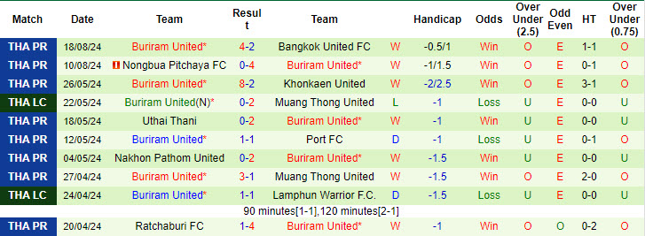 Nhận định, soi kèo Công an Hà Nội vs Buriram United, 19h30 ngày 22/8: Làm khó chủ nhà - Ảnh 3