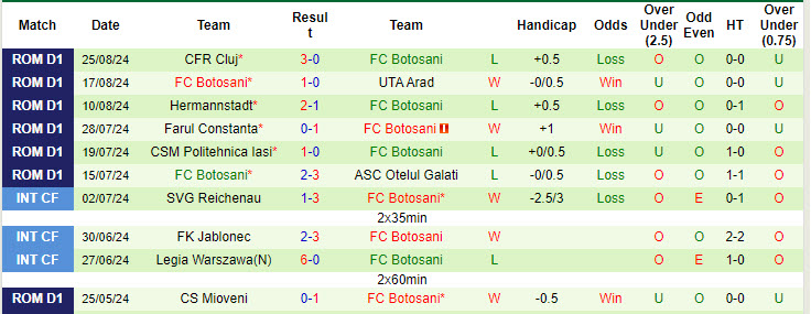 Nhận định, soi kèo CSM Alexandria vs Botosani, 21h30 ngày 28/8: Thất vọng cửa trên - Ảnh 3