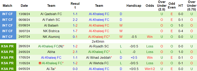 Nhận định, soi kèo Damac vs Al Khaleej, 23h10 ngày 23/8: Khó tin cửa trên - Ảnh 2