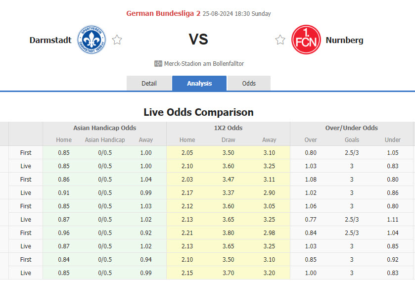 Nhận định, soi kèo Darmstadt vs Nurnberg, 18h30 ngày 25/8: Những điểm số đầu tiên - Ảnh 1