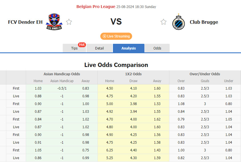 Nhận định, soi kèo Dender vs Club Brugge, 18h30 ngày 25/8: Làm khó nhà vô địch - Ảnh 1