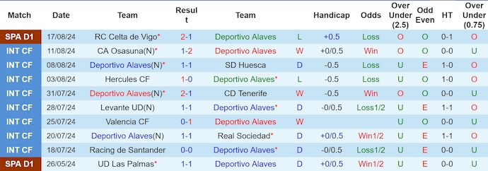 Nhận định, soi kèo Deportivo Alaves vs Real Betis, 0h15 ngày 26/8: Khó phân thắng bại - Ảnh 1