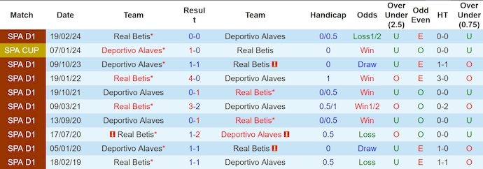 Nhận định, soi kèo Deportivo Alaves vs Real Betis, 0h15 ngày 26/8: Khó phân thắng bại - Ảnh 3