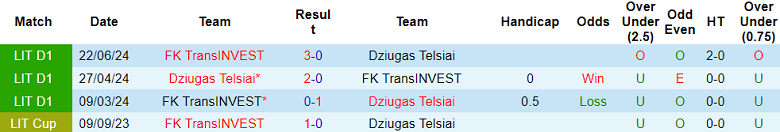 Nhận định, soi kèo Dziugas vs TransINVEST, 23h00 ngày 23/8: Chủ nhà thắng thế - Ảnh 3