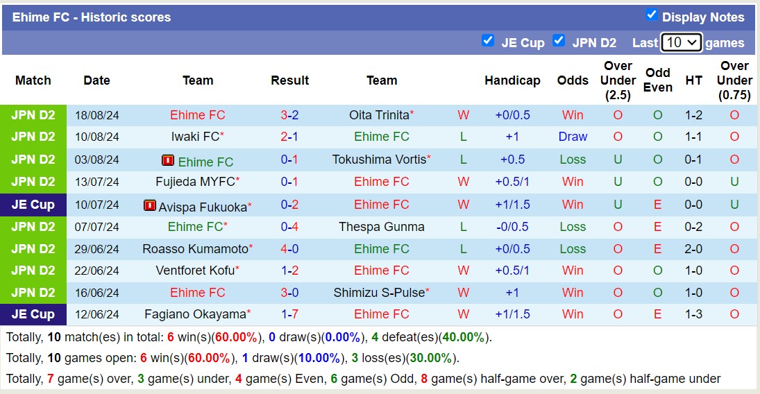 Nhận định, soi kèo Ehime vs Sanfrecce Hiroshima, 17h00 ngày 21/8: Không cùng đẳng cấp - Ảnh 1