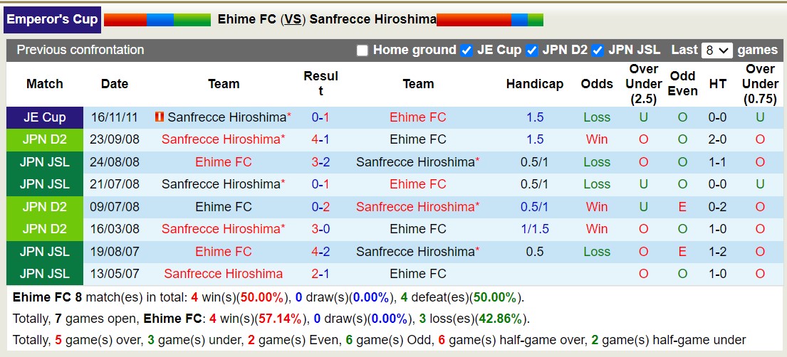 Nhận định, soi kèo Ehime vs Sanfrecce Hiroshima, 17h00 ngày 21/8: Không cùng đẳng cấp - Ảnh 3