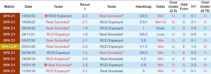 Nhận định, soi kèo Espanyol vs Real Sociedad, 2h30 ngày 25/8: Tân binh có điểm - Ảnh 3