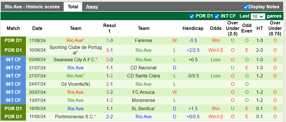 Nhận định, soi kèo FC Porto vs Rio Ave, 0h00 25/08: Khách trắng tay - Ảnh 3