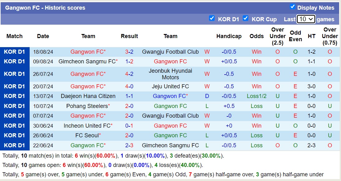 Nhận định, soi kèo FC Seoul vs Gangwon, 17h30 ngày 24/8: Ngáng đường Top1 - Ảnh 2