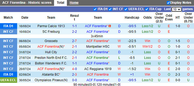 Nhận định, soi kèo Fiorentina vs Puskas Akademia, 01h00 ngày 23/8: Đẳng cấp Á quân - Ảnh 1