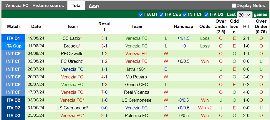 Nhận định, soi kèo Fiorentina vs Venezia, 23h30 ngày 25/8: Giữa hai dòng nước - Ảnh 2