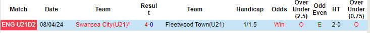 Nhận định, soi kèo Fleetwood Town U21 vs Swansea City U21, 20h00 ngày 20/8: Thất bại dự đoán trước - Ảnh 4