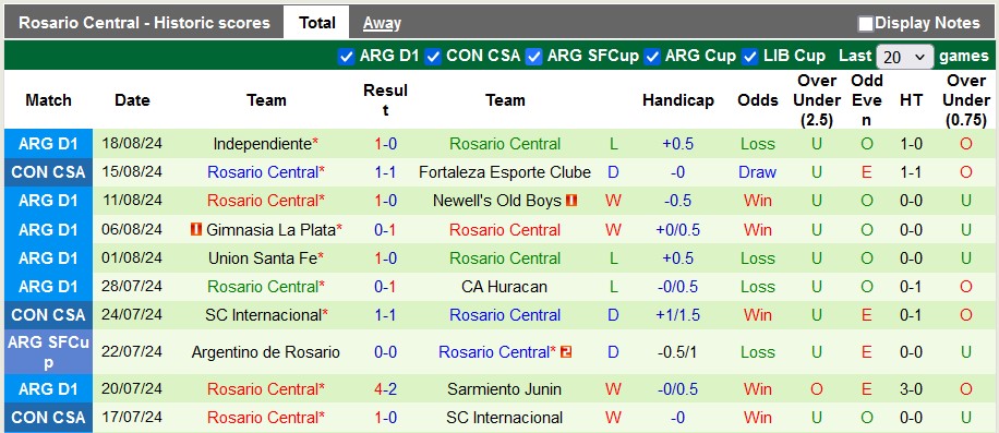 Nhận định, soi kèo Fortaleza vs Rosario Central, 5h00 ngày 22/8: Vé cho chủ nhà - Ảnh 2