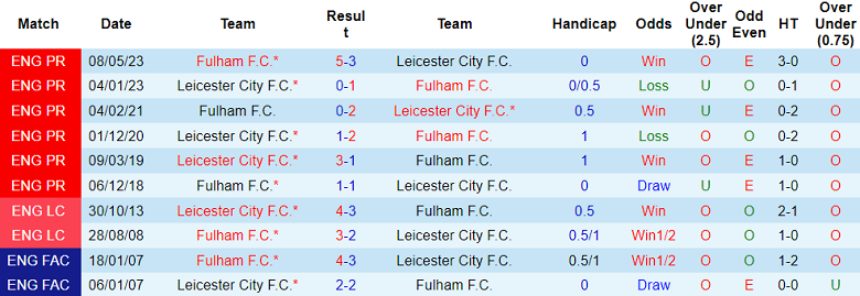 Nhận định, soi kèo Fulham vs Leicester City, 21h00 ngày 24/8: Khó tin cửa trên - Ảnh 3