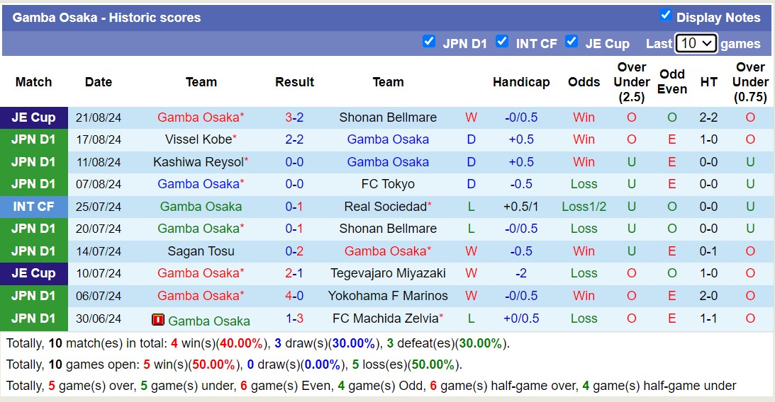 Nhận định, soi kèo Gamba Osaka vs Avispa Fukuoka, 16h30 ngày 24/8: Tiếp tục sa sút - Ảnh 1