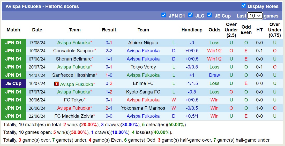 Nhận định, soi kèo Gamba Osaka vs Avispa Fukuoka, 16h30 ngày 24/8: Tiếp tục sa sút - Ảnh 2