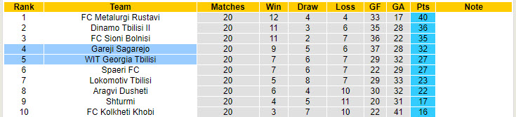 Nhận định, soi kèo Georgia Tbilisi vs Gareji Sagarejo, 20h00 ngày 23/8: Bùng nổ mạnh mẽ - Ảnh 4